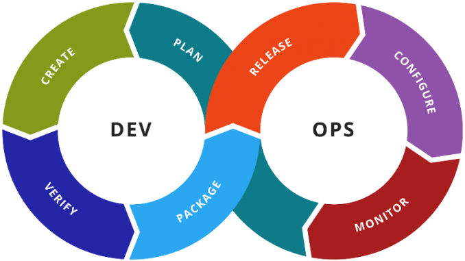 devops