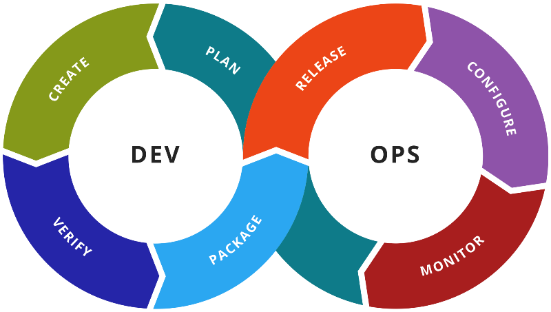 Best Devops Training Institute Hyderabad