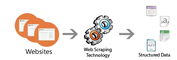 site-scraping