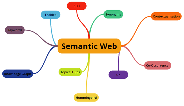 semantic