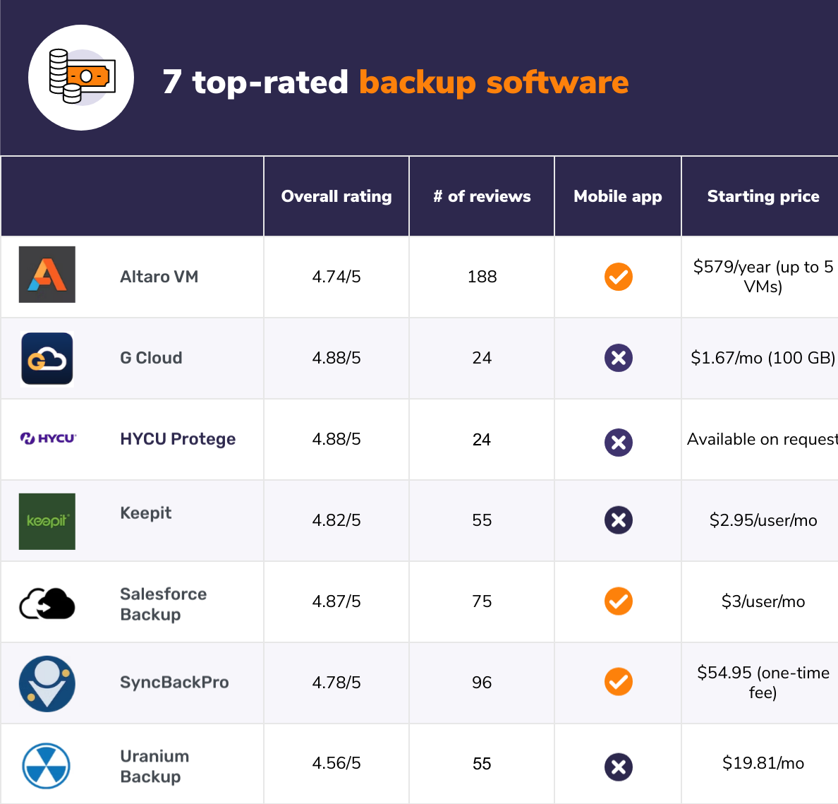 Top 10 Data Backup Tools in 2025: Features, Pros, Cons & Comparison ...