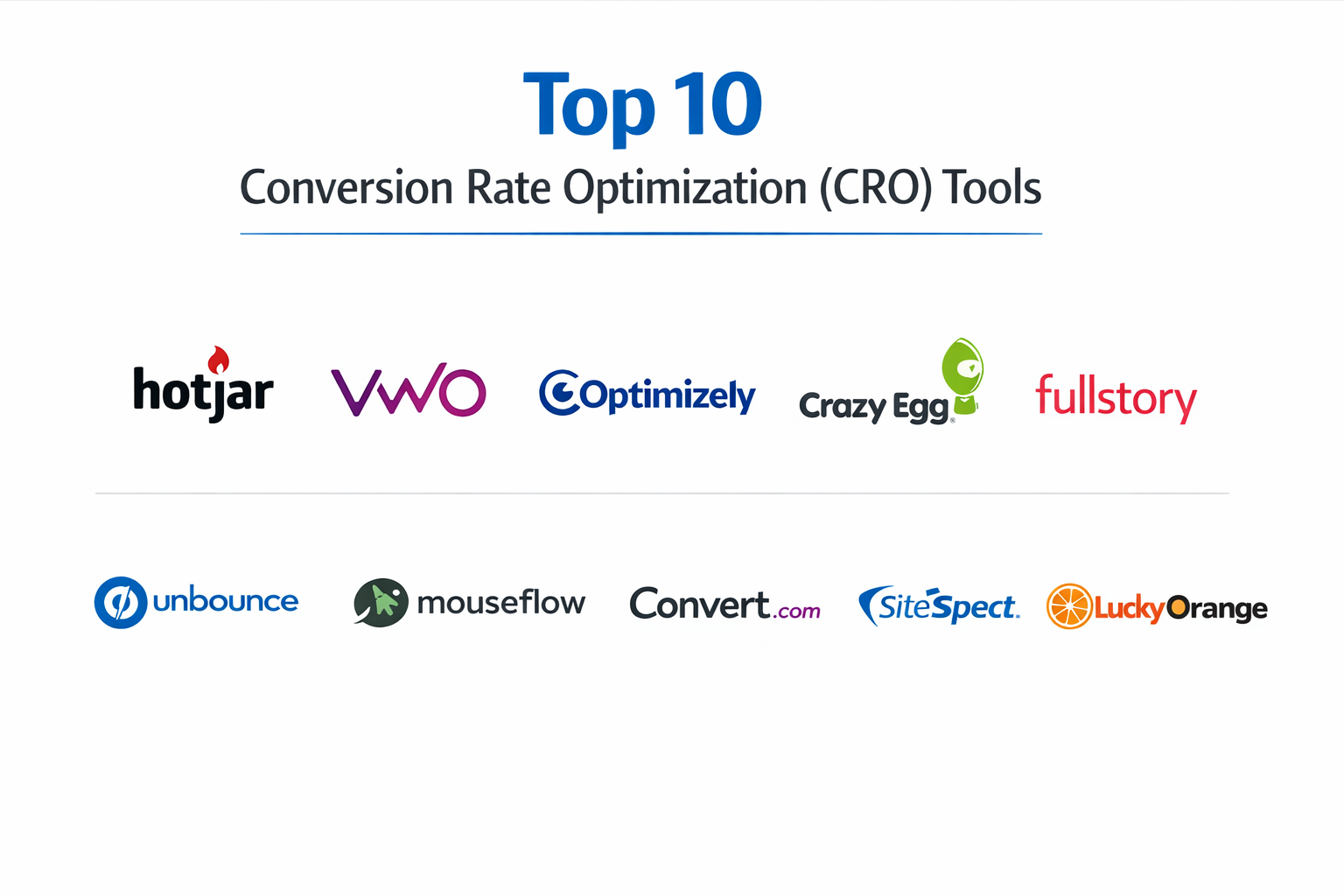 Top 10 Conversion Rate Optimization (CRO) Tools: Features, Pros, Cons ...