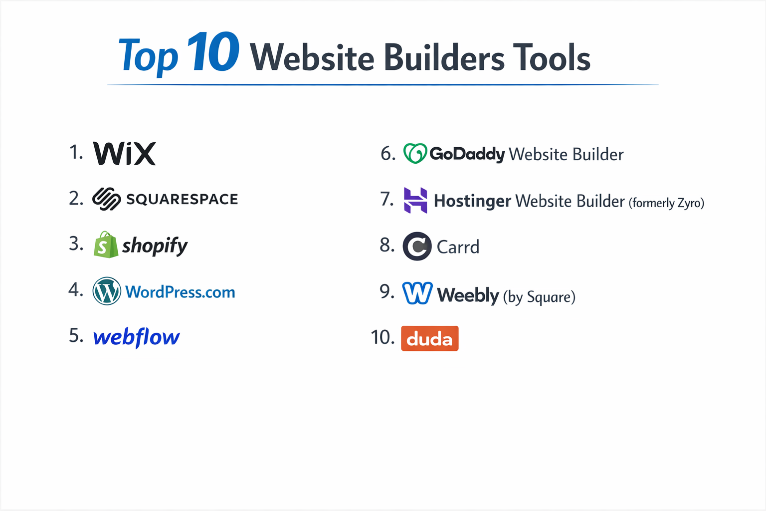 Top Build Website Top 10 Website Builders: Features, Pros, Cons & Comparison - Cotocus