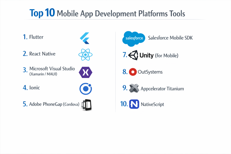 Top 10 Mobile App Development Platforms: Features, Pros, Cons ...