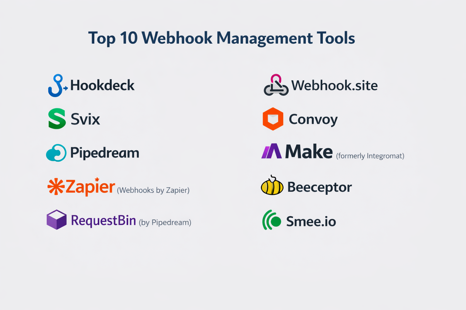 Top 10 Webhook Management Tools: Features, Pros, Cons & Comparison ...