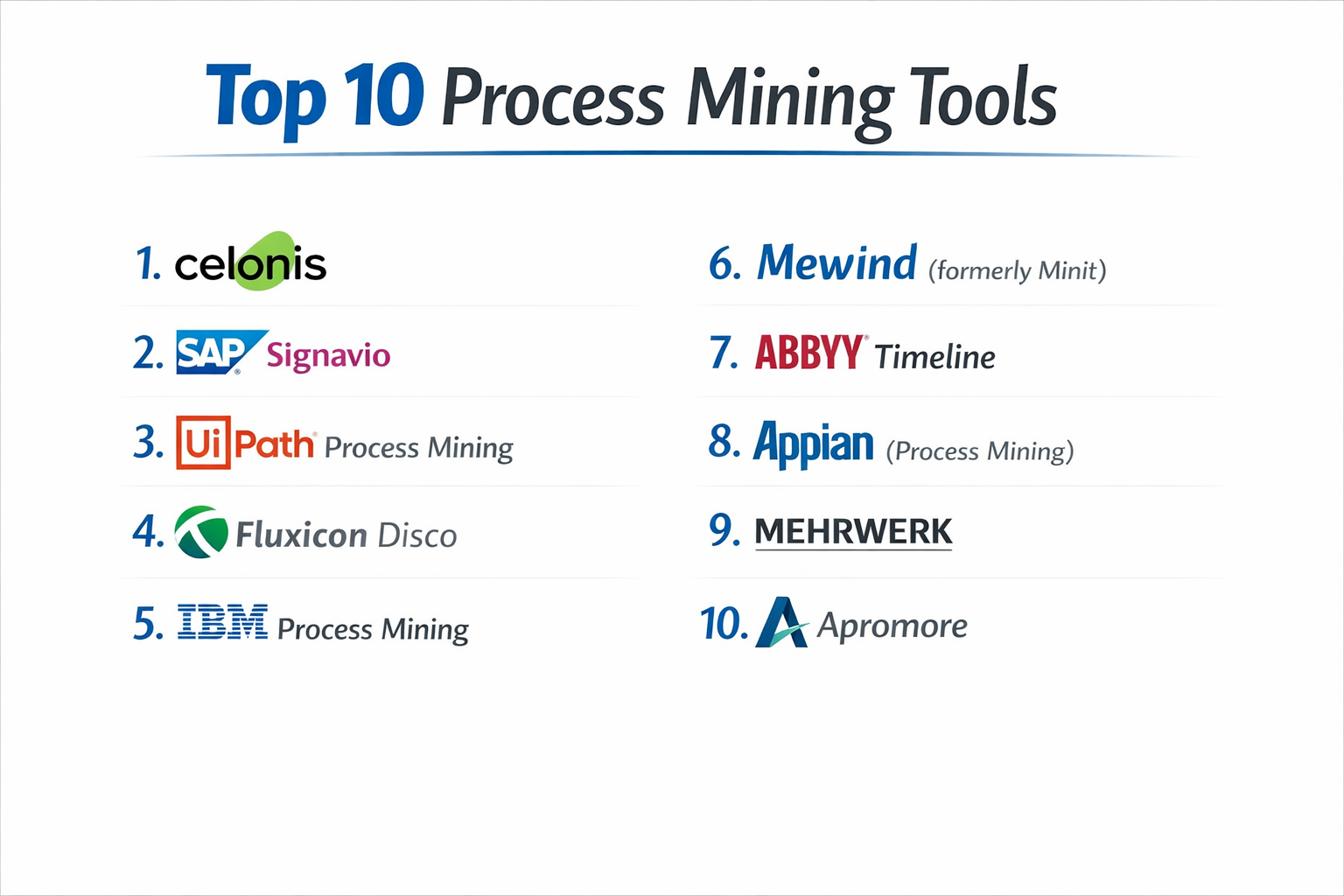 Top 10 Process Mining Tools: Features, Pros, Cons & Comparison - Cotocus