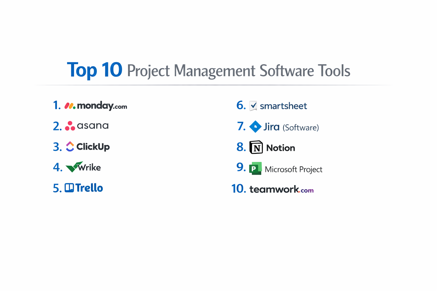 Top 10 Project Management Software: Features, Pros, Cons & Comparison ...