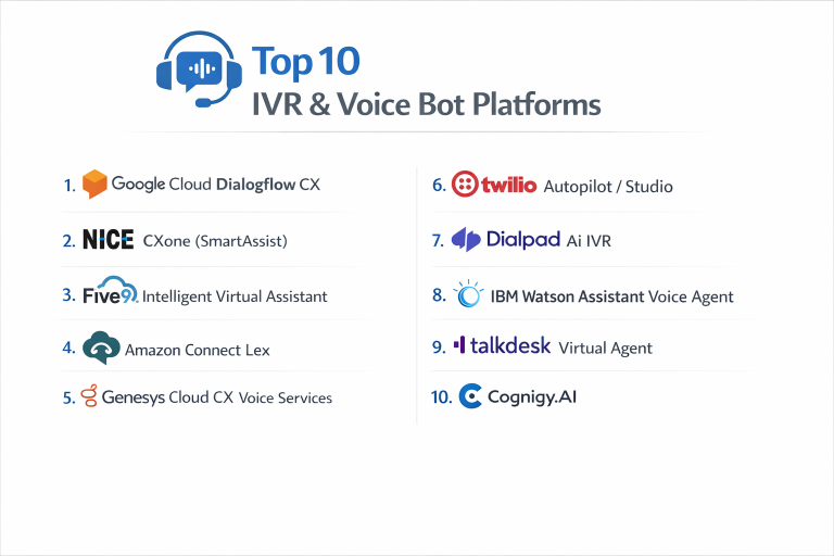 Top 10 IVR & Voice Bot Platforms: Features, Pros, Cons & Comparison ...