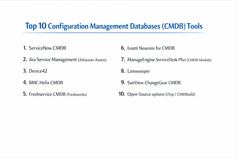 Top 10 Configuration Management Databases (CMDB): Features, Pros, Cons ...