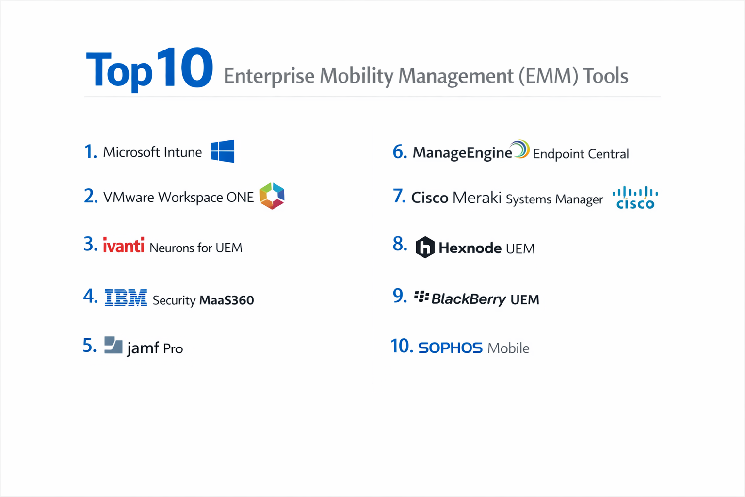 Top 10 Enterprise Mobility Management (EMM) Features, Pros, Cons