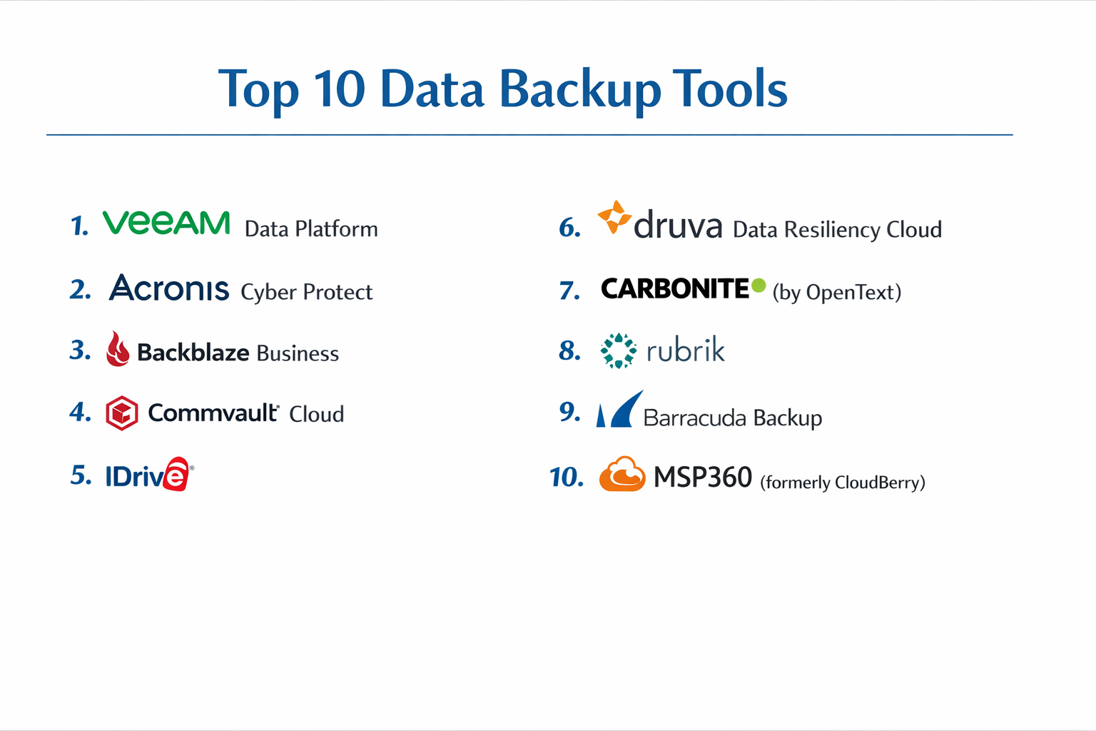 Top 10 Data Backup Tools: Features, Pros, Cons & Comparison - Cotocus