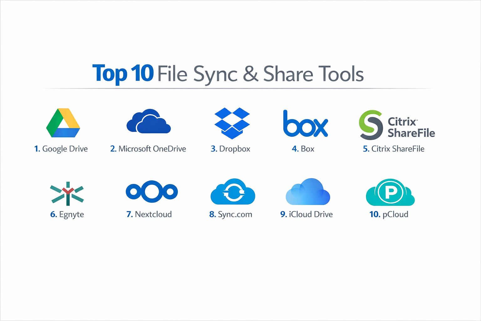 Top 10 File Sync & Share Tools: Features, Pros, Cons & Comparison - Cotocus