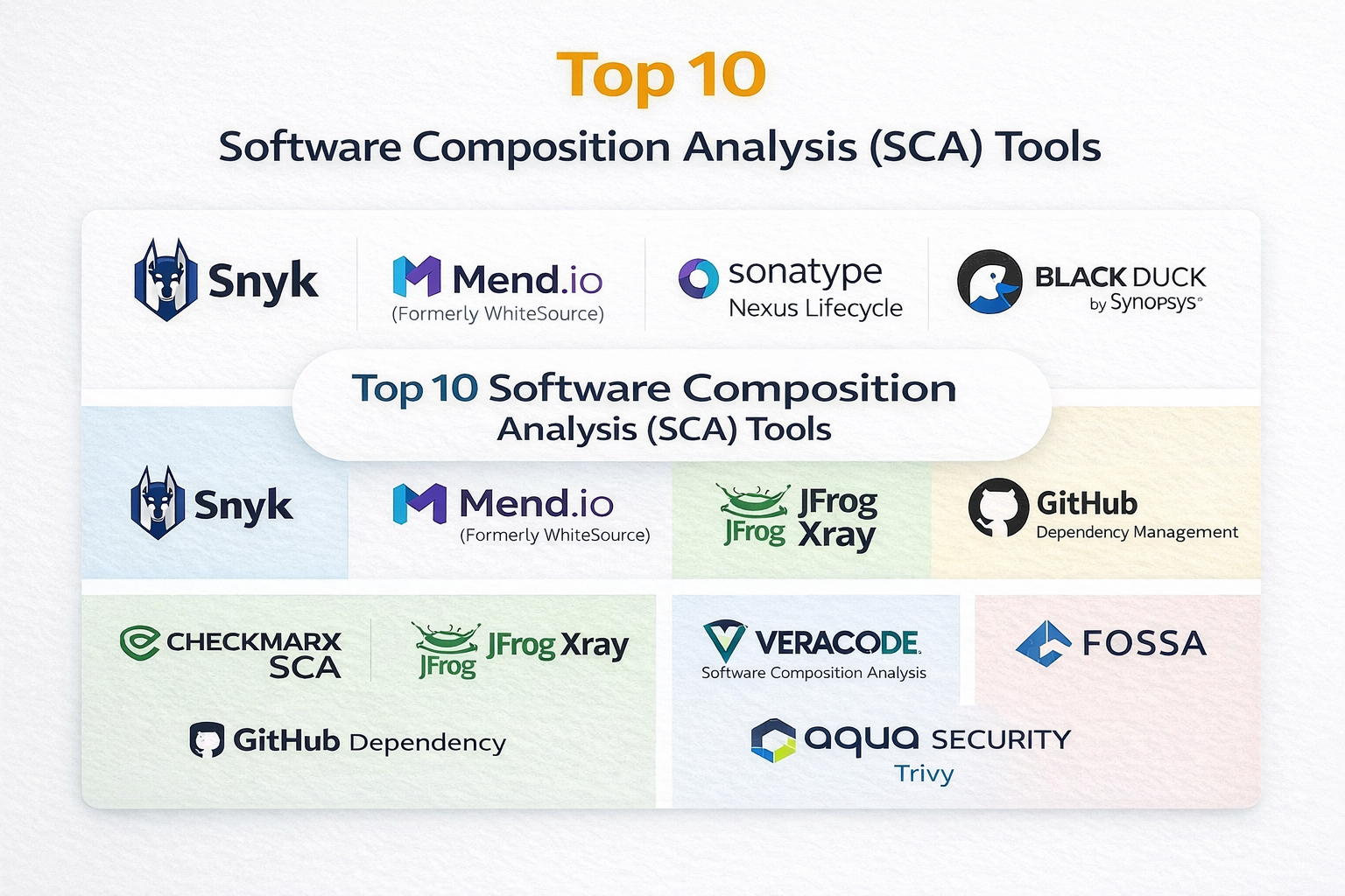 Top 10 Software Composition Analysis (SCA) Tools: Features, Pros, Cons ...