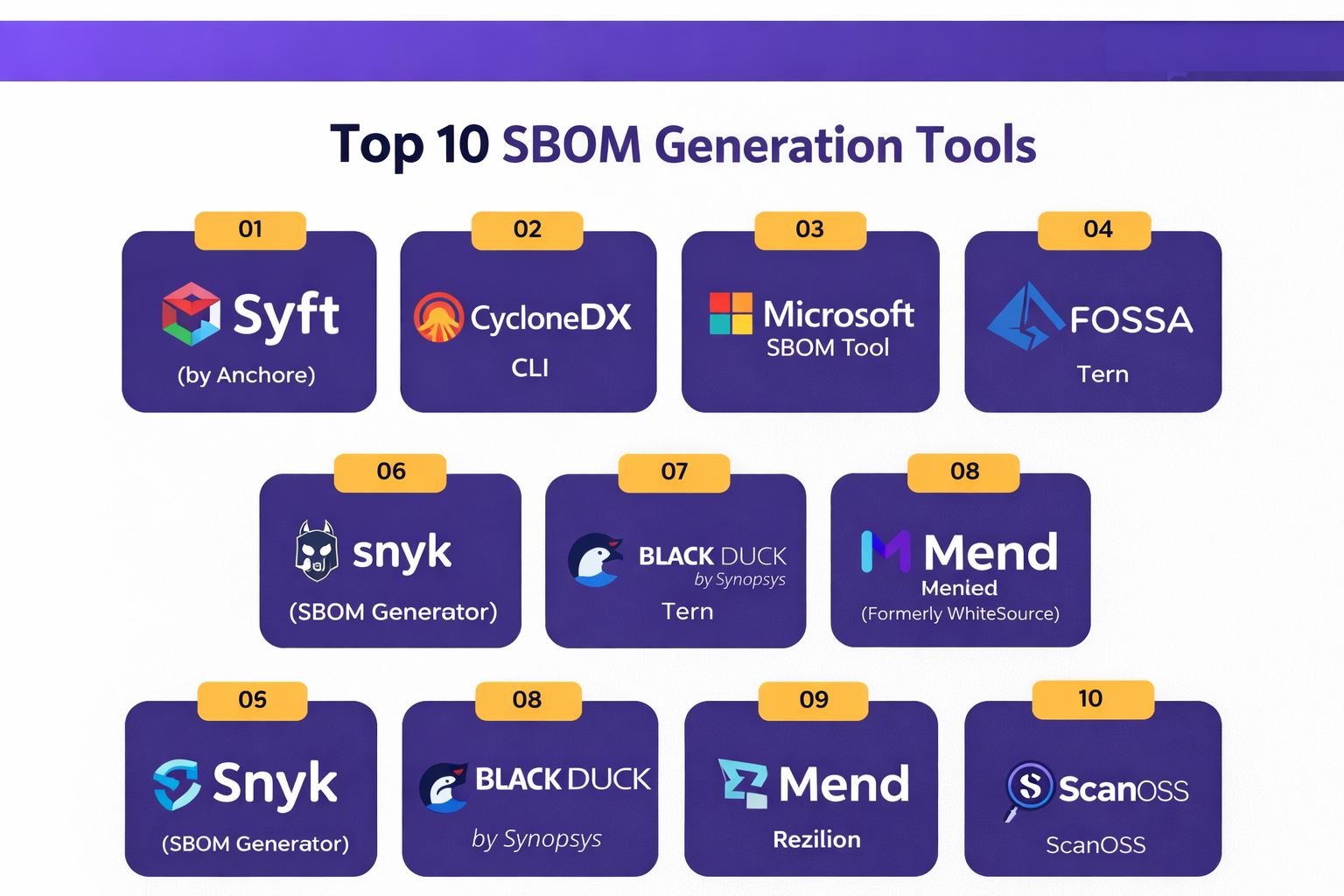 Top 10 SBOM Generation Tools: Features, Pros, Cons & Comparison - Cotocus