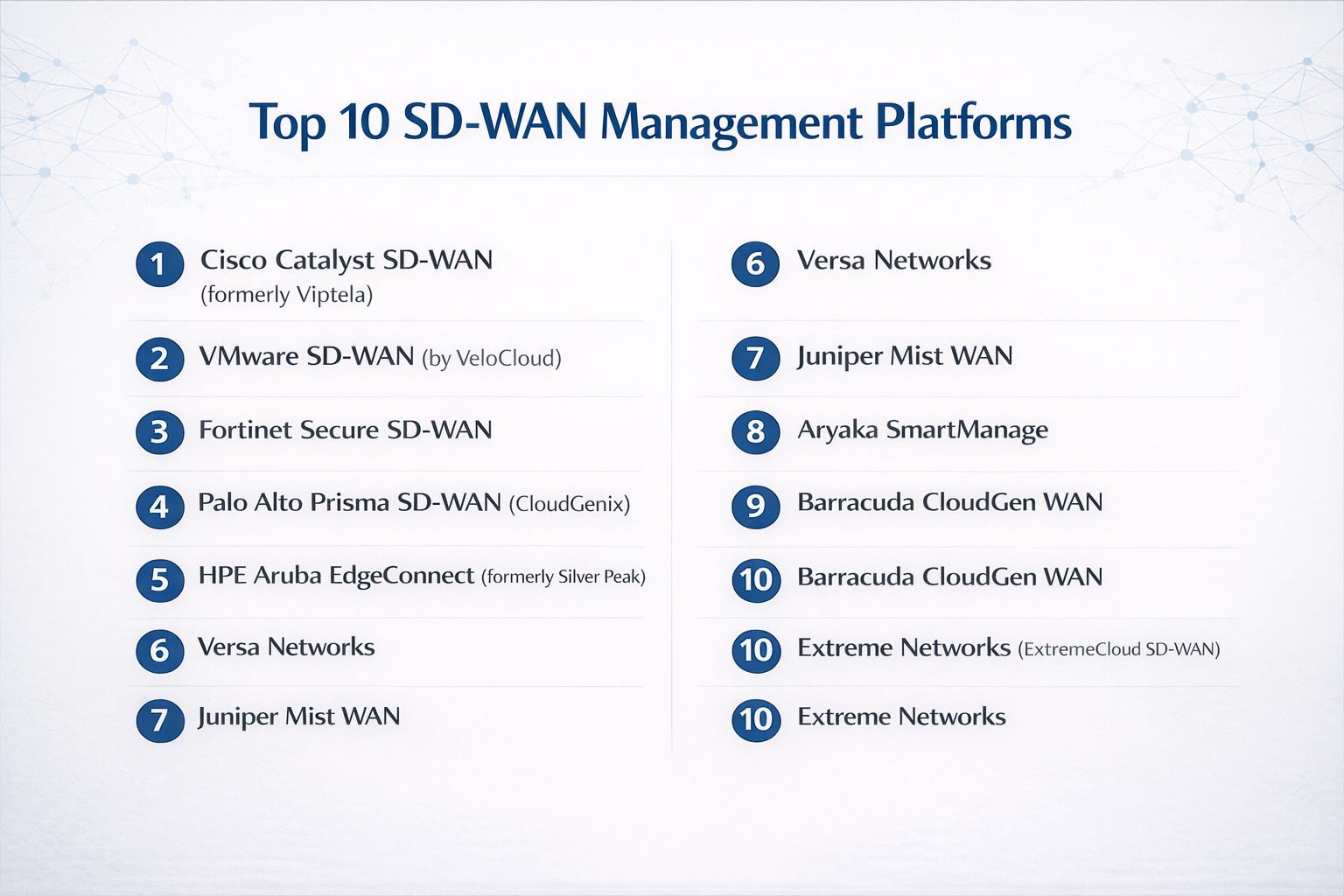 Top 10 SD-WAN Management Platforms: Features, Pros, Cons & Comparison ...