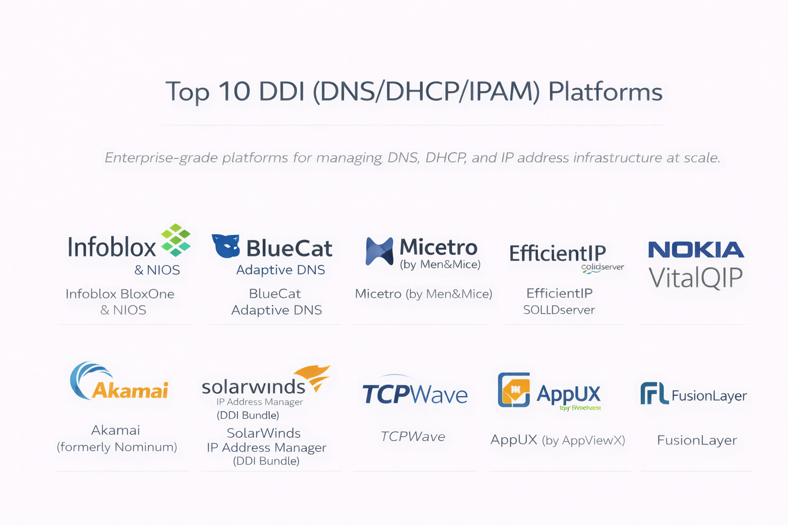 Top 10 DDI (DNS/DHCP/IPAM) Platforms: Features, Pros, Cons & Comparison ...