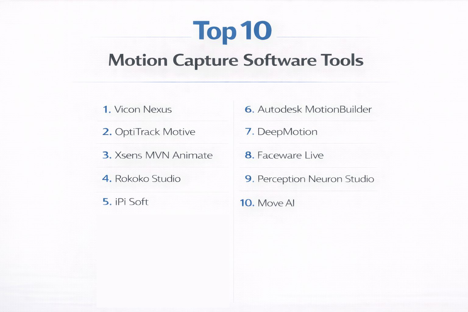 Top 10 Motion Capture Software: Features, Pros, Cons & Comparison - Cotocus