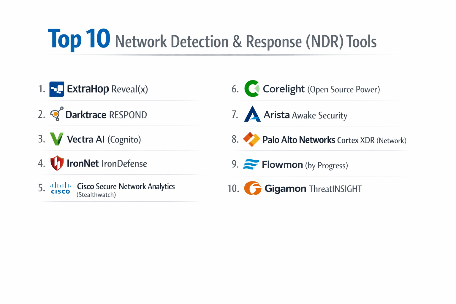 Top 10 Network Detection & Response (NDR): Features, Pros, Cons ...