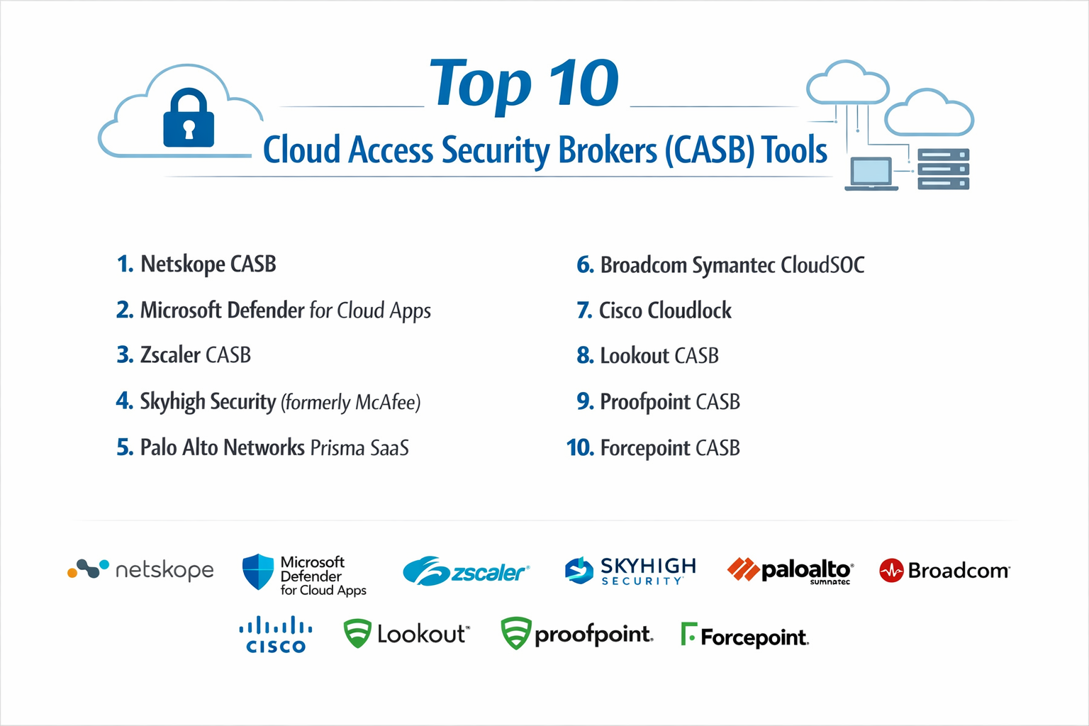 Top 10 Cloud Access Security Brokers (CASB): Features, Pros, Cons ...