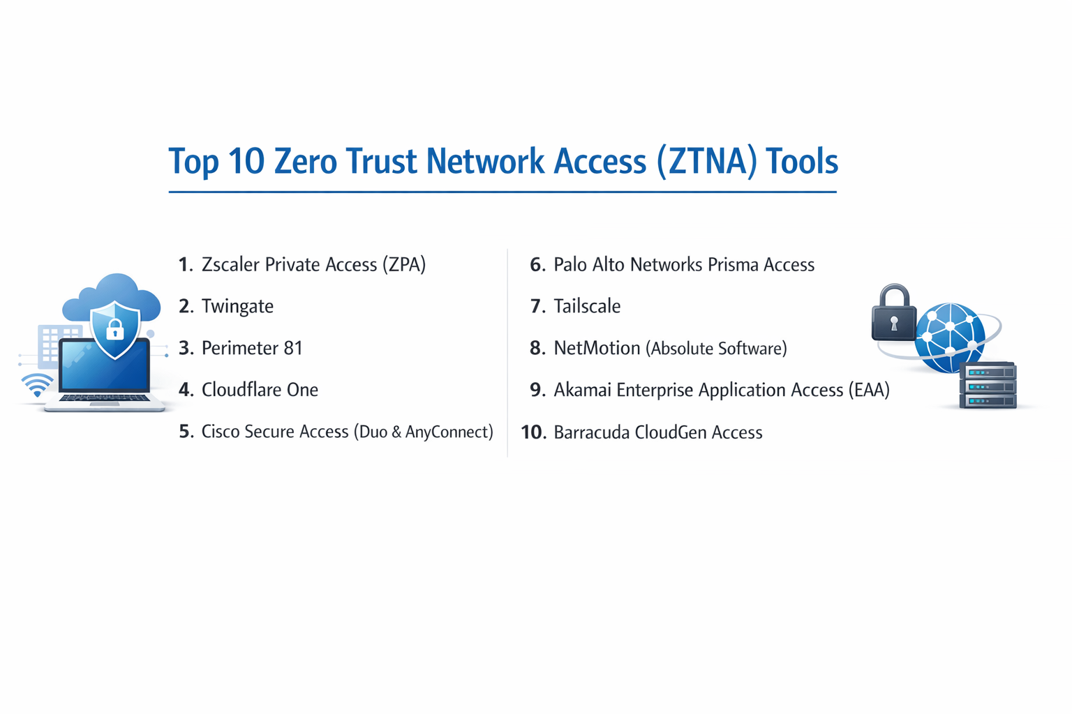 Top 10 Zero Trust Network Access (ZTNA): Features, Pros, Cons ...