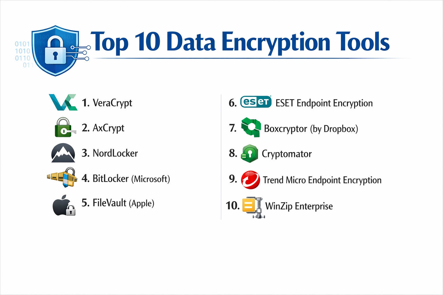 Top 10 Data Encryption Tools: Features, Pros, Cons & Comparison - Cotocus