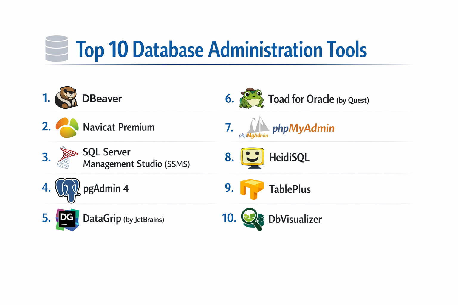 Top 10 Database Administration Tools: Features, Pros, Cons & Comparison ...