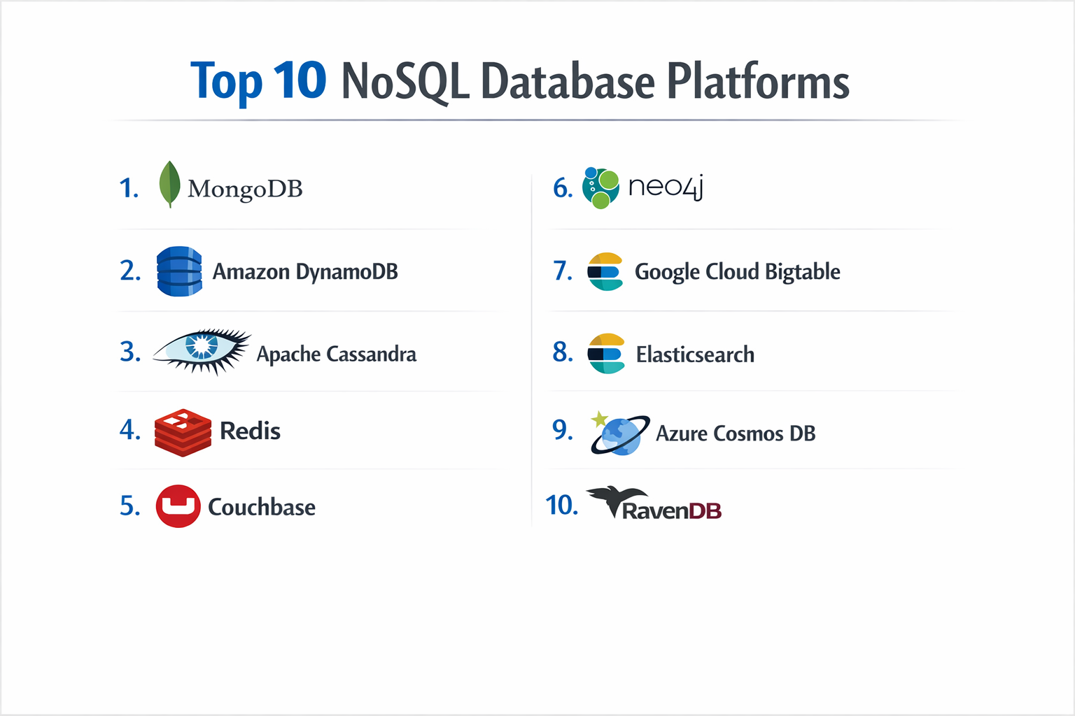 Top 10 NoSQL Database Platforms: Features, Pros, Cons & Comparison ...