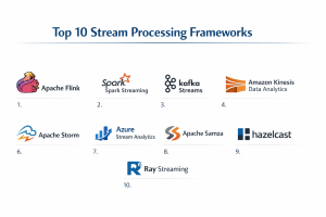Top 10 Stream Processing Frameworks: Features, Pros, Cons & Comparison ...