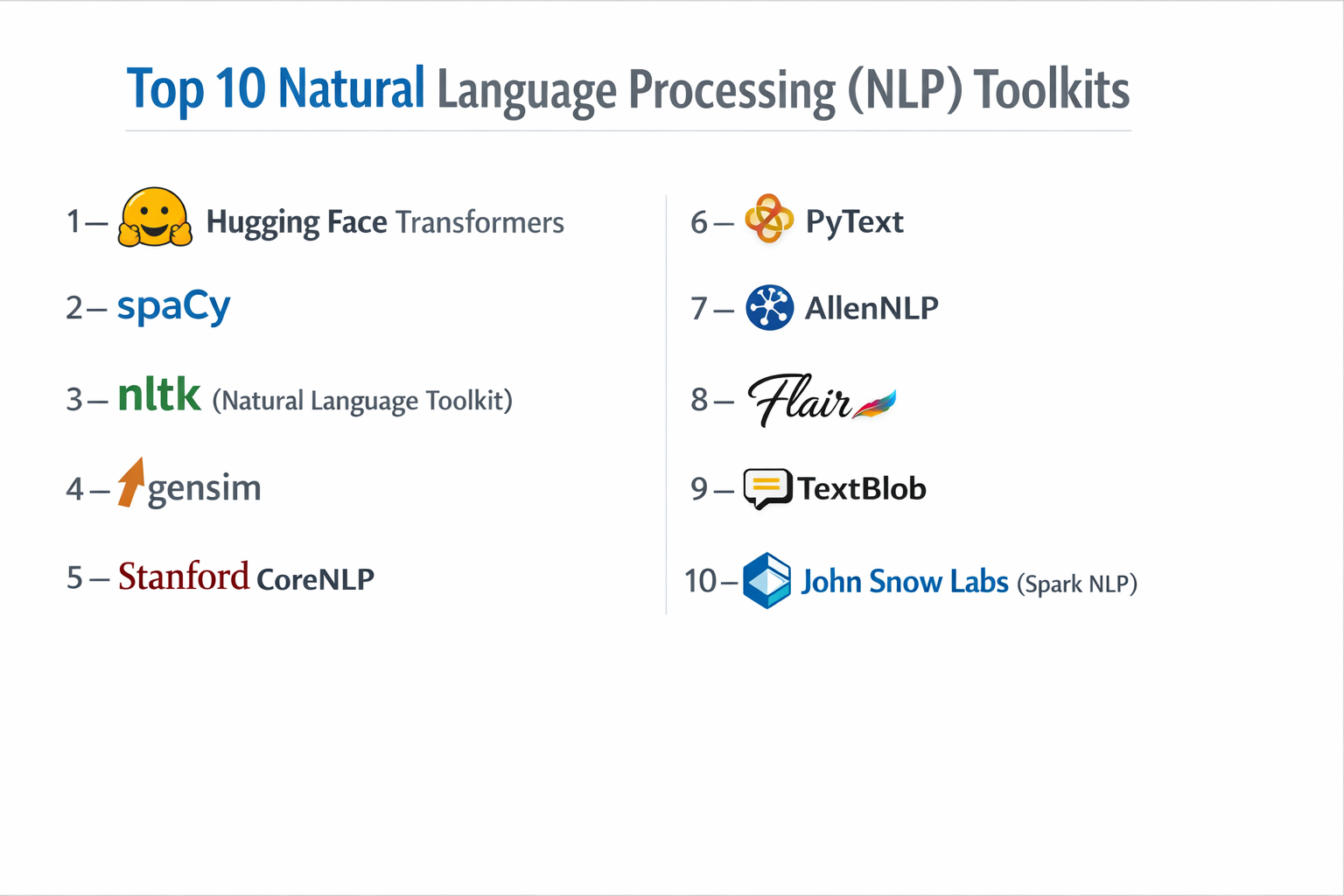 Top 10 Natural Language Processing (NLP) Toolkits: Features, Pros, Cons ...