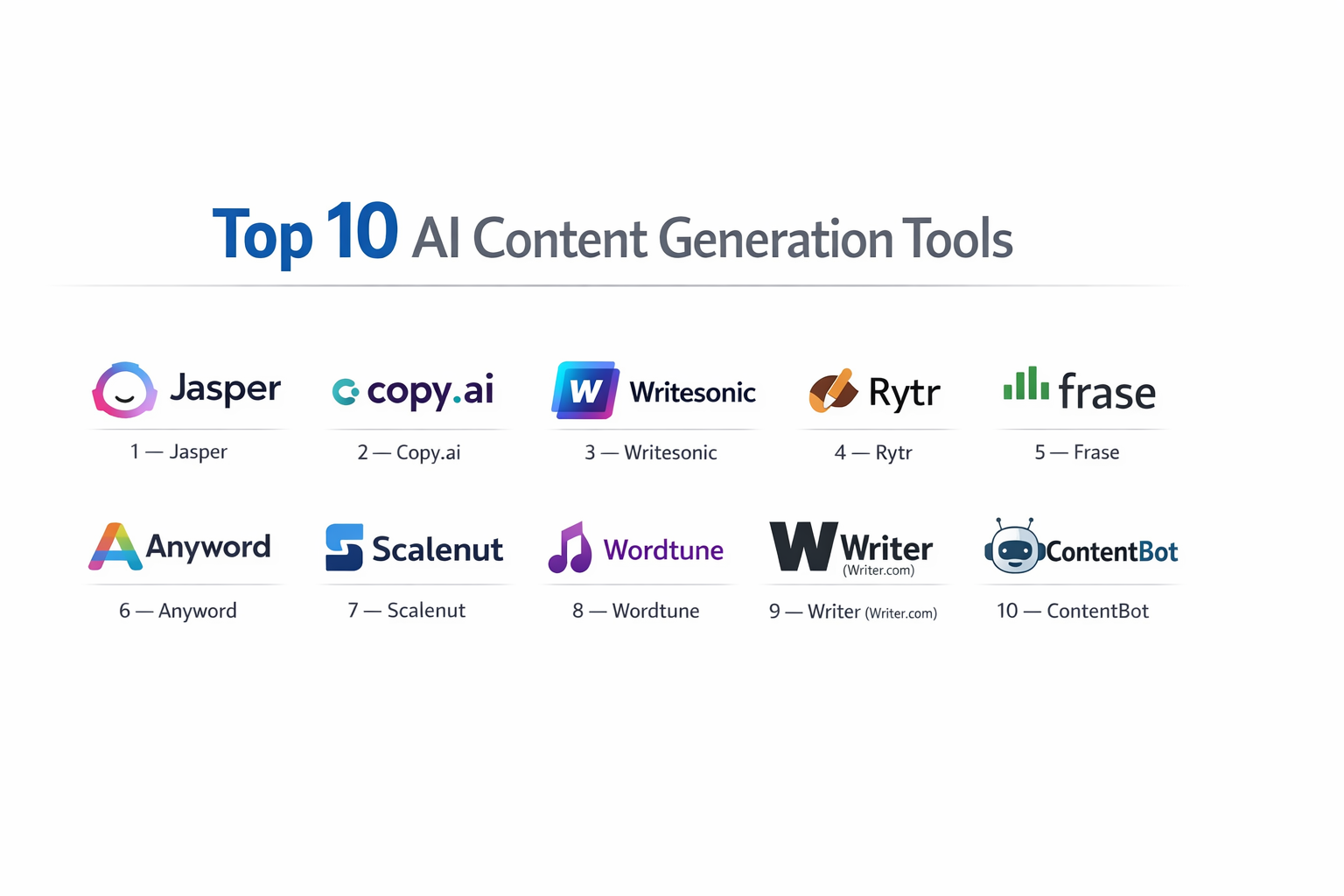 Top 10 AI Content Generation Tools: Features, Pros, Cons & Comparison ...