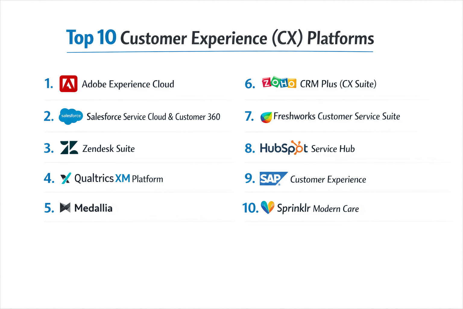 Top 10 Customer Experience (CX) Platforms: Features, Pros, Cons ...