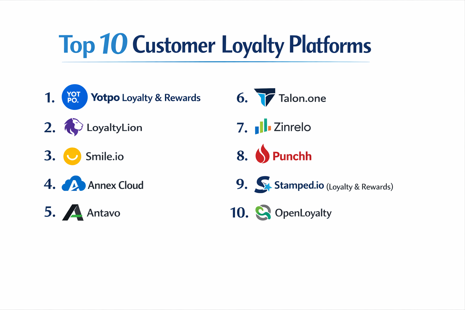 Top 10 Customer Loyalty Platforms: Features, Pros, Cons & Comparison ...