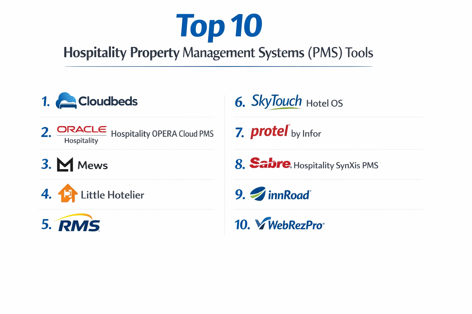 Top 10 Hospitality Property Management Systems (PMS): Features, Pros ...