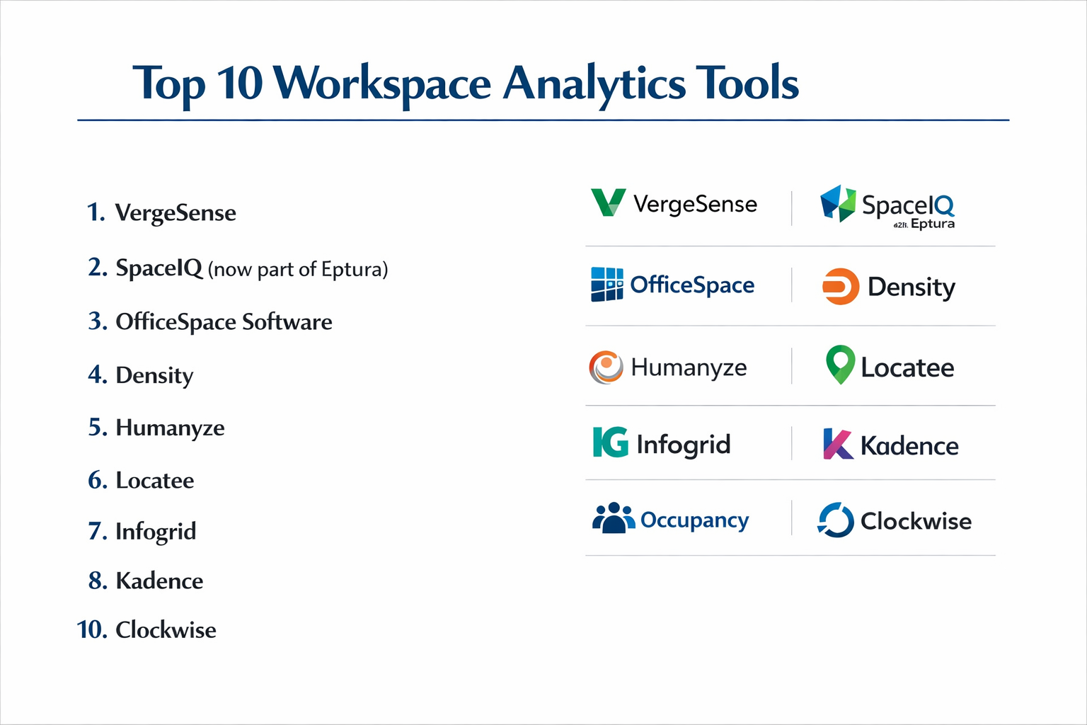 Top 10 Workspace Analytics Tools: Features, Pros, Cons & Comparison ...