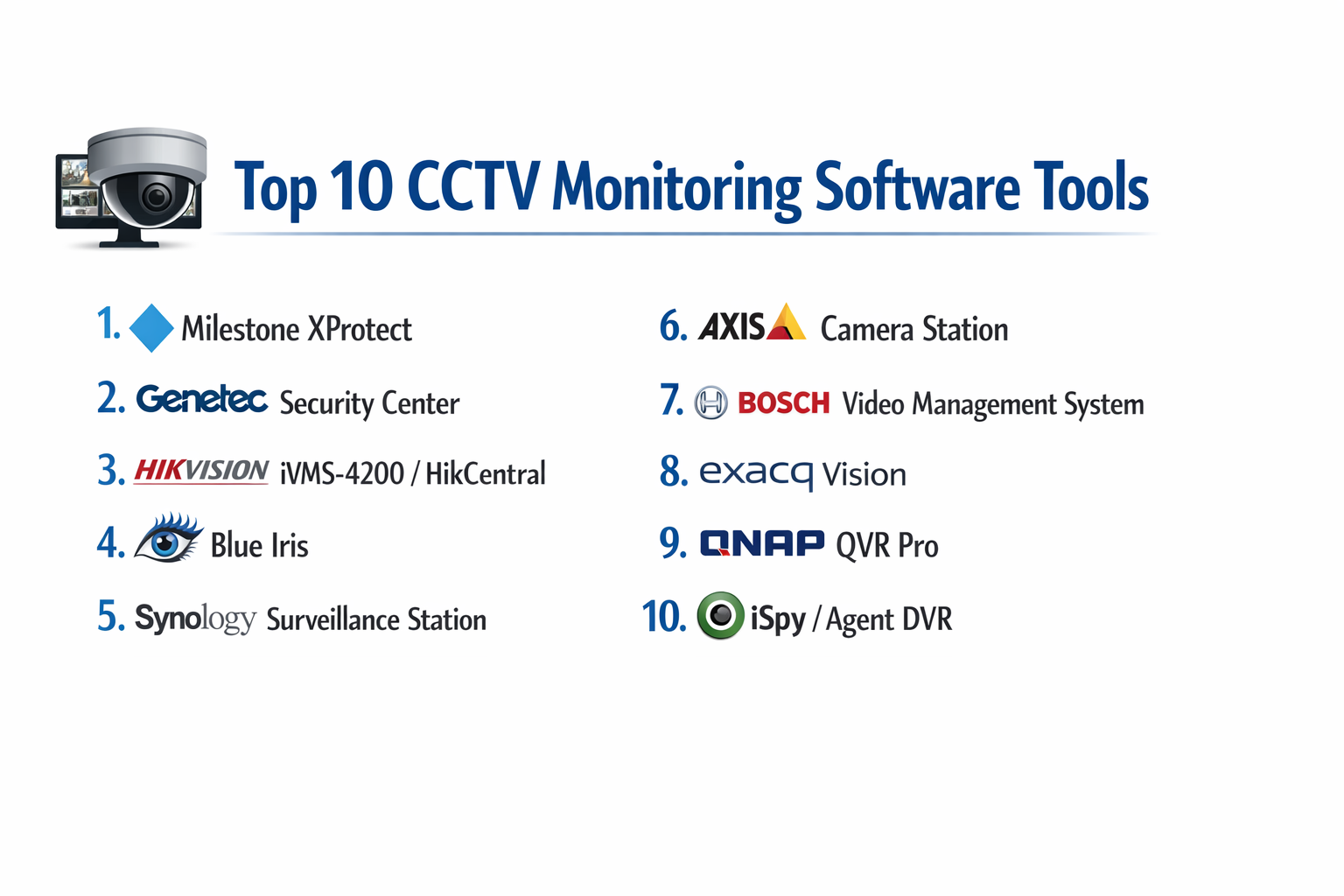 Top 10 CCTV Monitoring Software: Features, Pros, Cons & Comparison ...