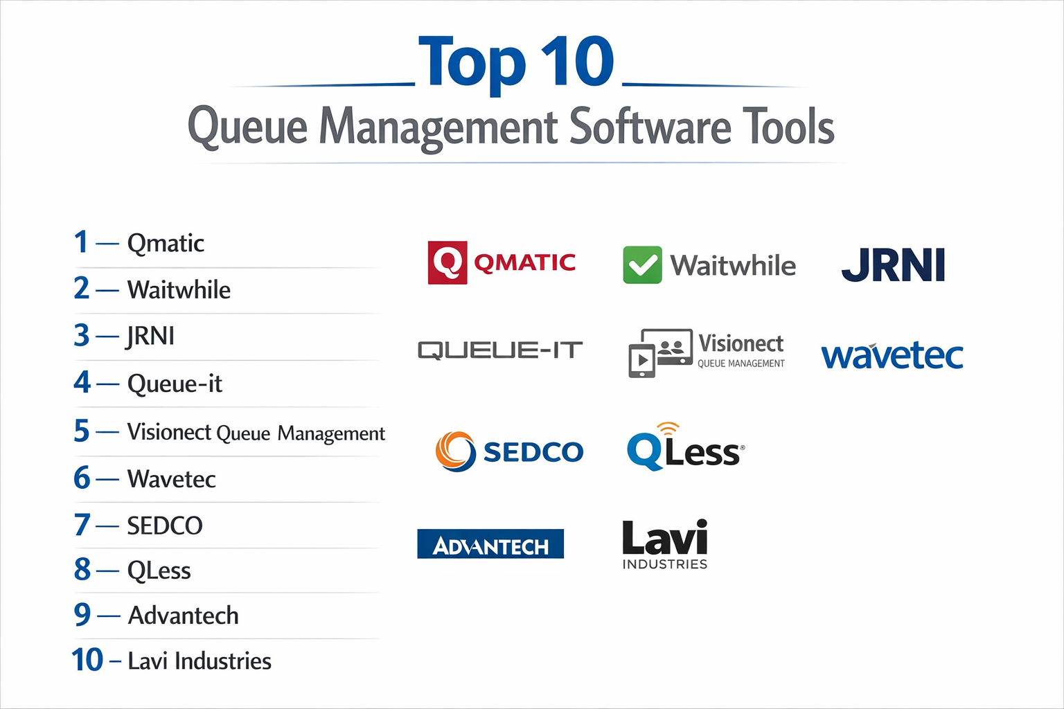 Top 10 Queue Management Software: Features, Pros, Cons & Comparison ...
