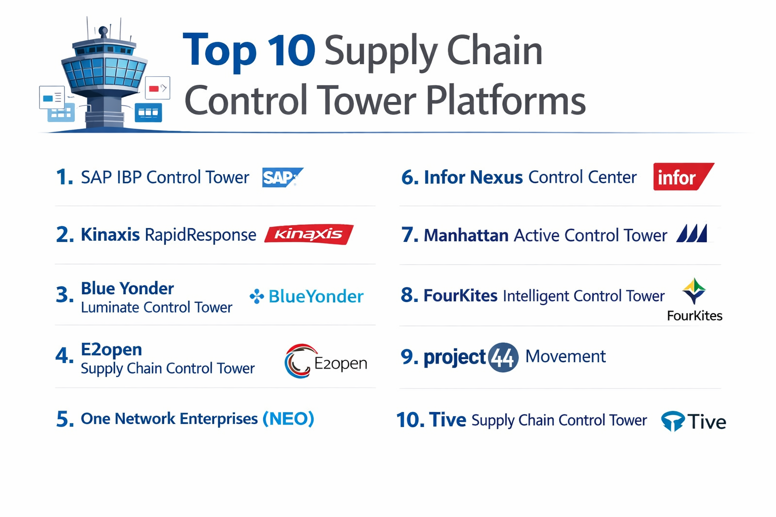 Top 10 Supply Chain Control Tower Platforms: Features, Pros, Cons ...