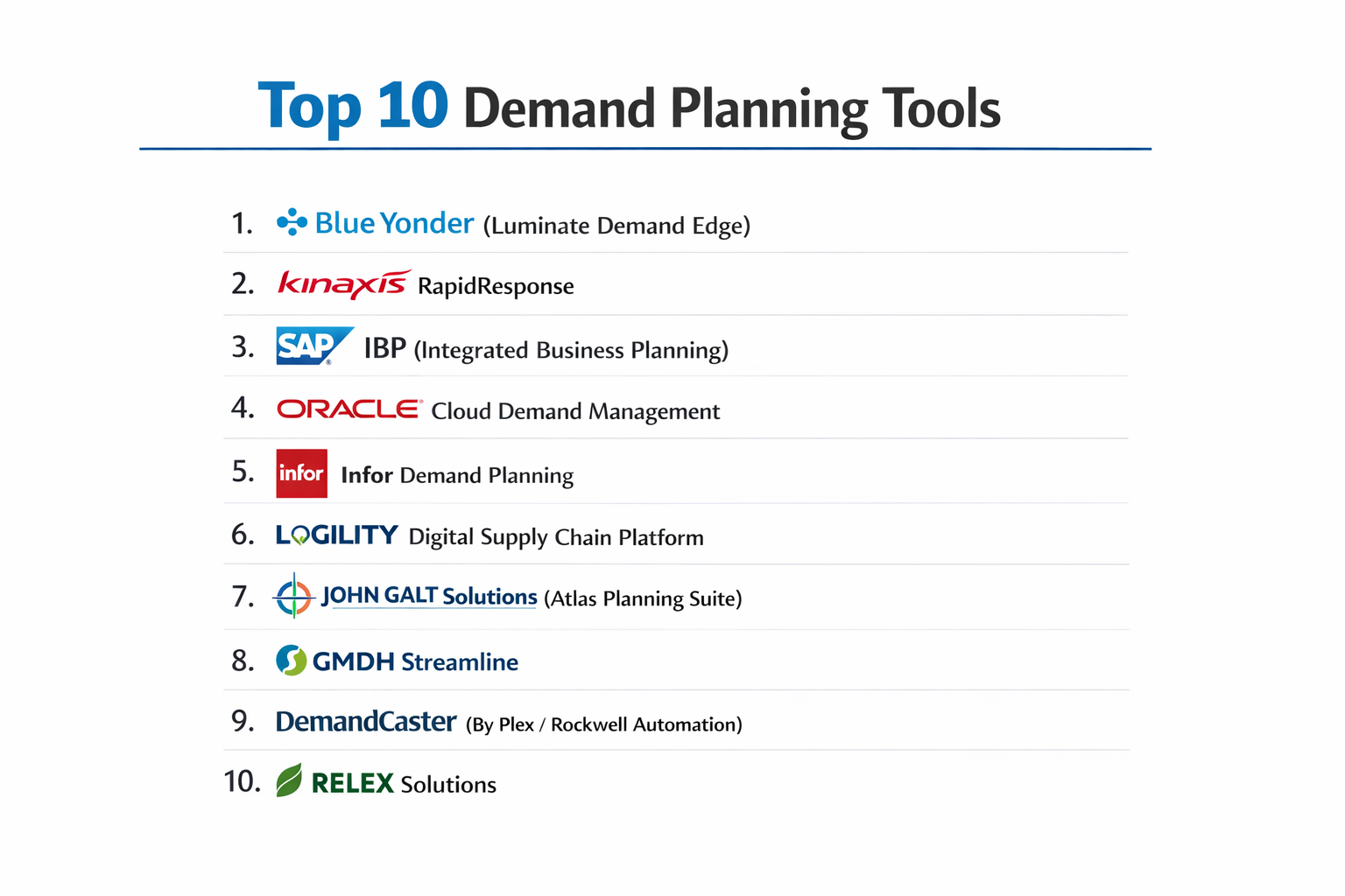 Top 10 Demand Planning Tools: Features, Pros, Cons & Comparison - Cotocus