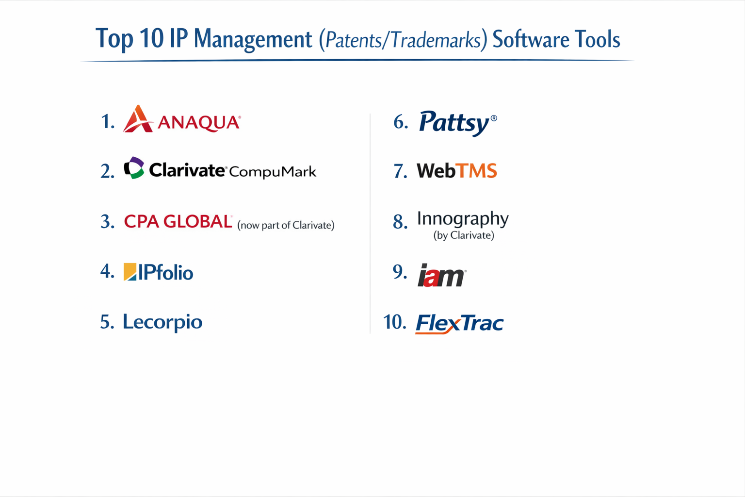 Curated visual reference: Visual Reference: Top 10 Ip Management Patents Trademarks Software Features Pros