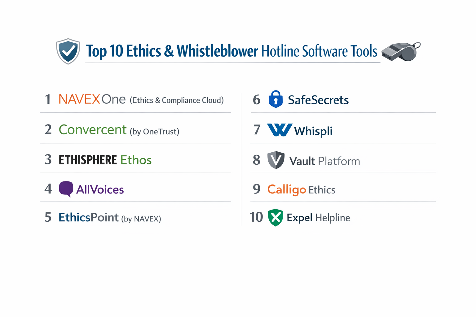 Top 10 Ethics & Whistleblower Hotline Software: Features, Pros, Cons ...