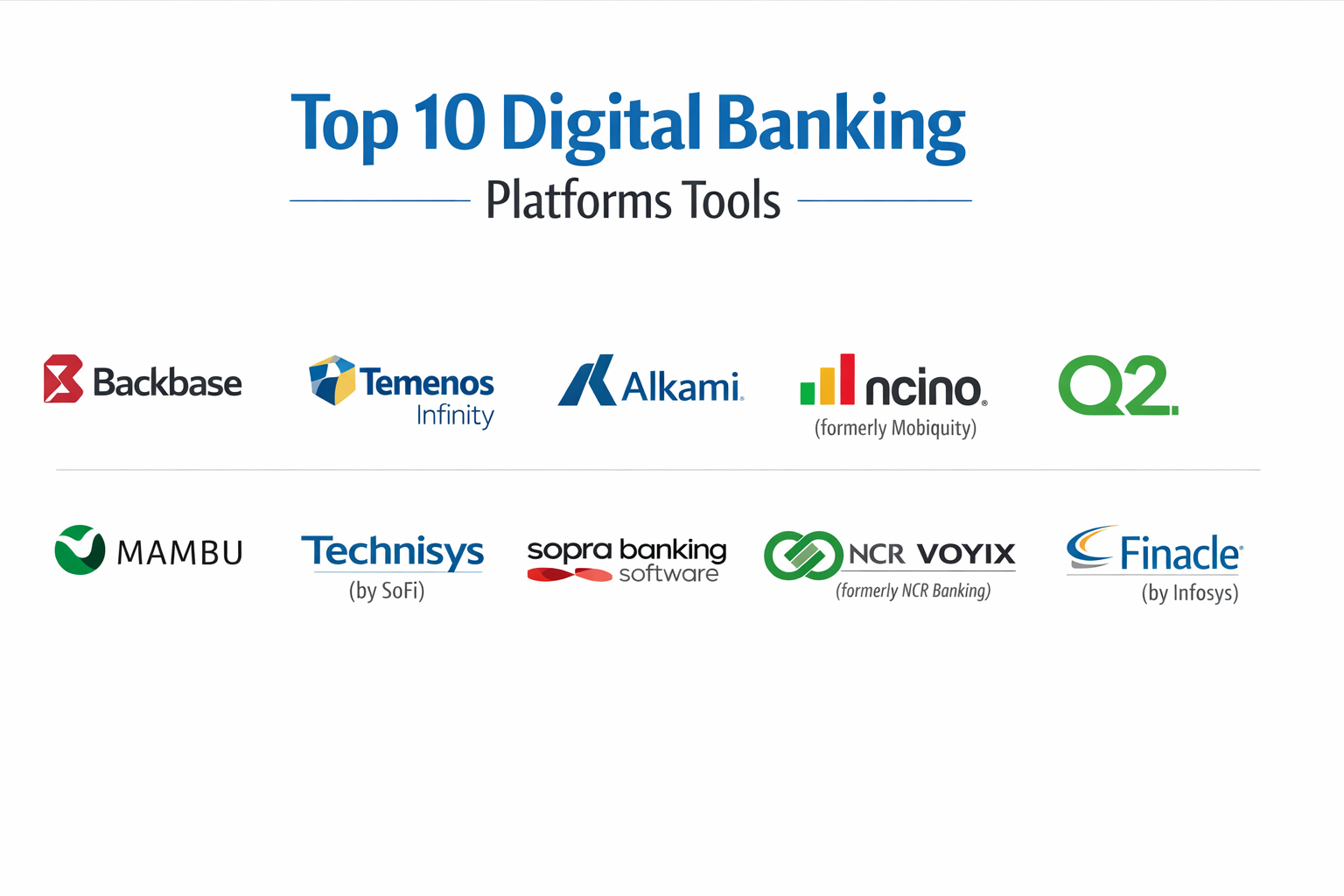 Top 10 Digital Banking Platforms: Features, Pros, Cons & Comparison ...