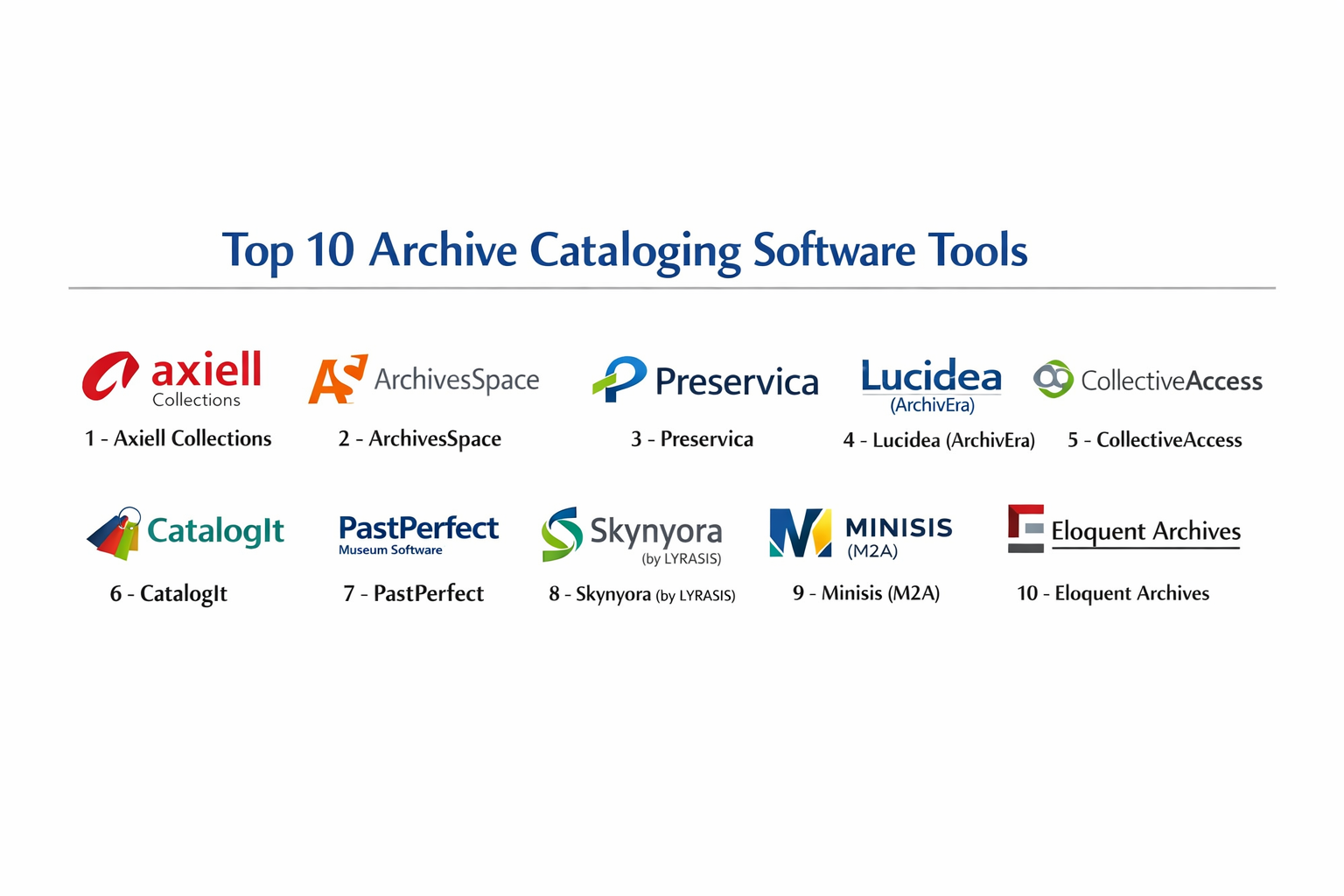 Top 10 Archive Cataloging Software: Features, Pros, Cons & Comparison ...