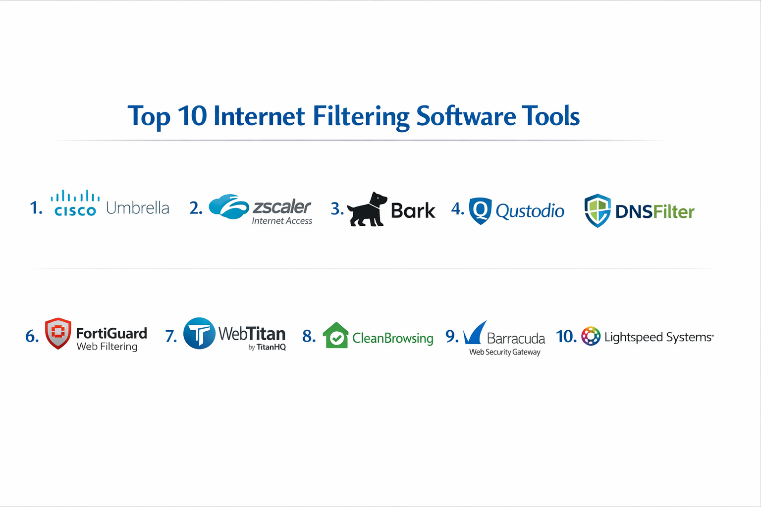 Top 10 Internet Filtering Software: Features, Pros, Cons & Comparison ...