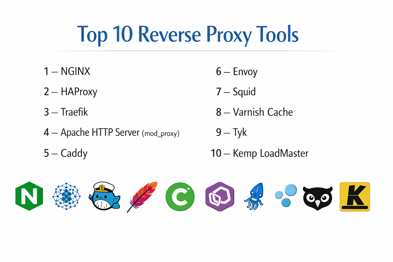 Top 10 Reverse Proxy Tools: Features, Pros, Cons & Comparison - Cotocus