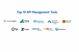Top 10 API Management Tools: Features, Pros, Cons & Comparison - Cotocus