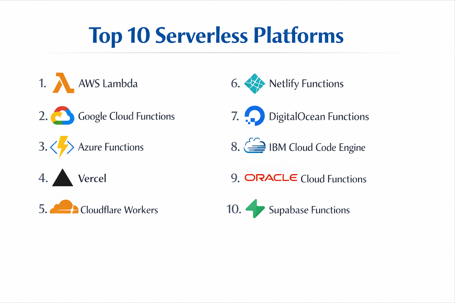 Top 10 Serverless Platforms: Features, Pros, Cons & Comparison - Cotocus
