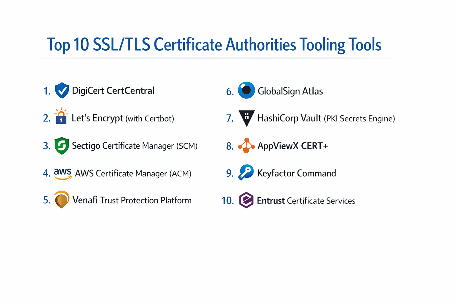 Top 10 SSL/TLS Certificate Authorities Tooling: Features, Pros, Cons ...