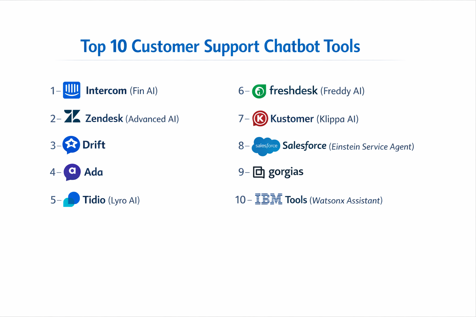 Top 10 Customer Support Chatbots: Features, Pros, Cons & Comparison ...