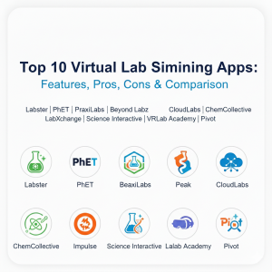 Top 10 Virtual Lab Simulators: Features, Pros, Cons & Comparison - Cotocus