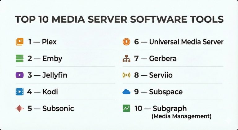 Top 10 Media Server Software: Features, Pros, Cons & Comparison - Cotocus